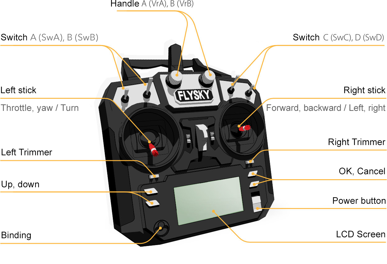 Настрой умный пульт. Стики на аппаратуре Throttle. Стик управления. Настройка пульта выключателя. Yaw на аппаратуре.