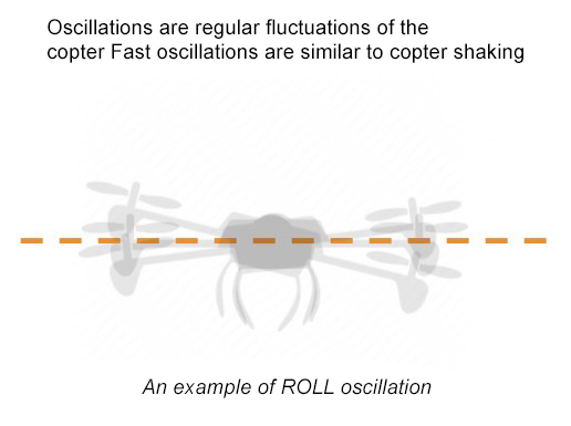 ROLL oscillations